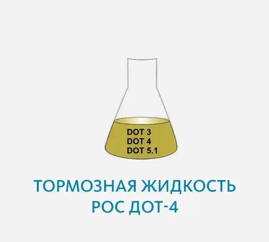 Тормозные жидкости